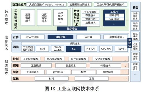 工业互联网体系架构2.0 定位、作用与信息技术服务融合新范式