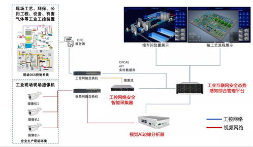 长扬科技工业互联网安全生产项目实践一周年 融合信息技术，筑牢安全基石