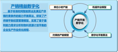 工业互联网模式下钢铁数字化精益制造研究与应用——互联网信息技术服务的驱动与赋能