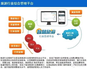 互联网+智慧旅游整体建设方案 赋能文旅产业数字化转型
